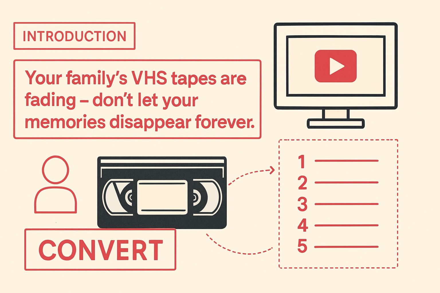 Step-by-Step Guide to Convert VHS Tapes to Digital in 2025