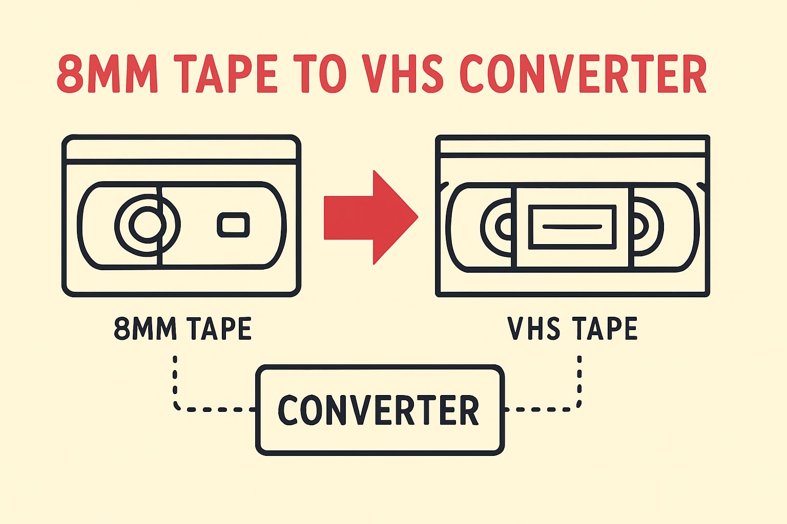 The Expert Guide to 8mm Tape to VHS Converter (2026)